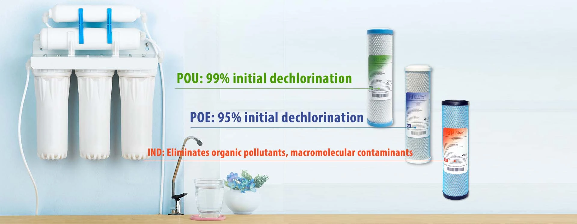 Carbon block filters